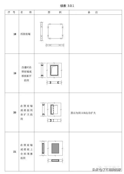 平面圖指北針|建築施工圖:圖紙分類,結構施工,設備施工,常用符號,國。